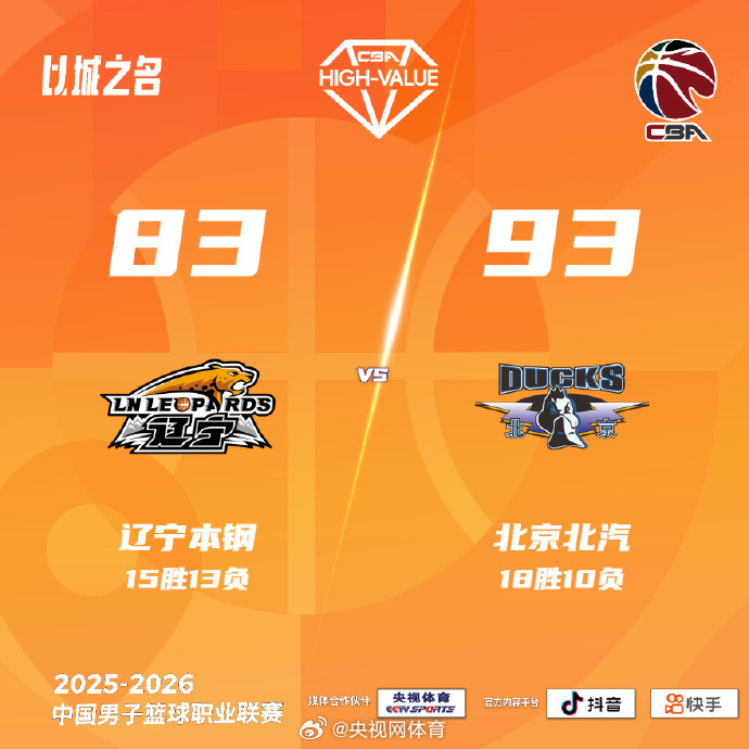 辽宁vs北京总决赛,一场东北虎与京城少侠的终极对决 辽宁vs北京总决赛,一场东北虎与京城少侠的终极对决